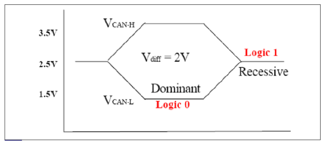 G12993089