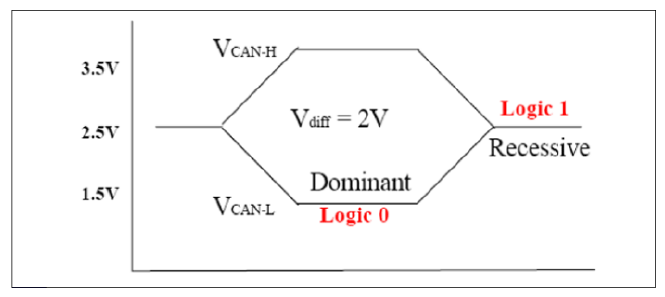 G12993149