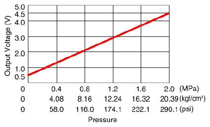 G13082883