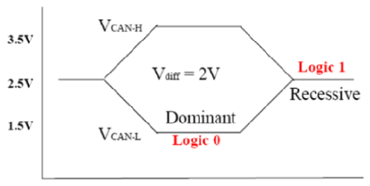 G13367955