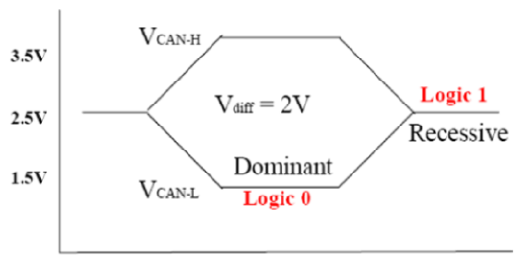 G13368087