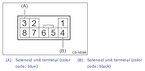 G13602920