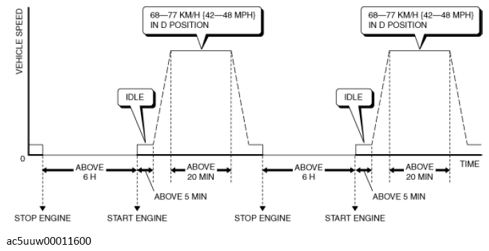 G13671474