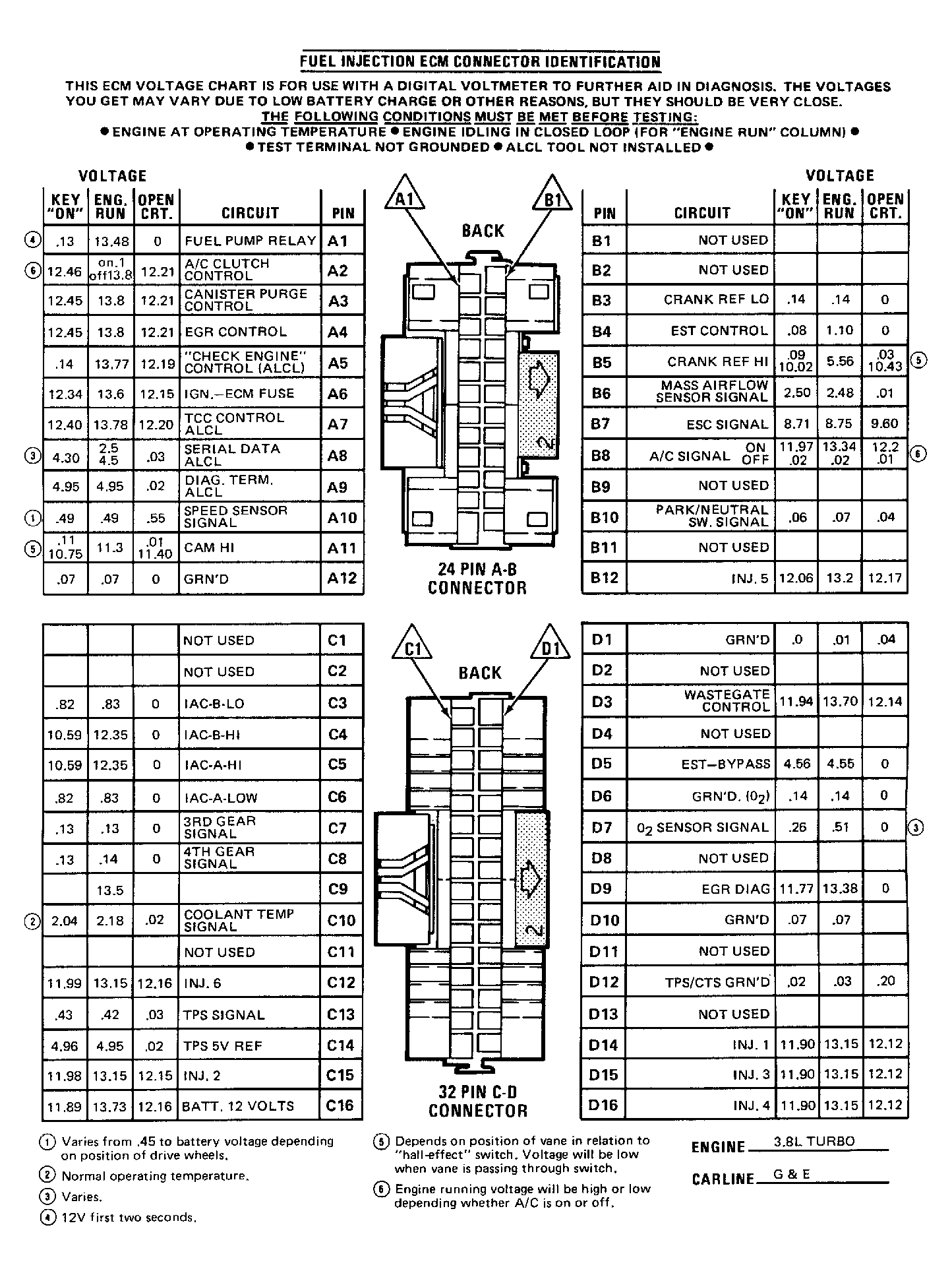 G1450