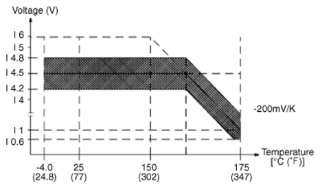 G14625900