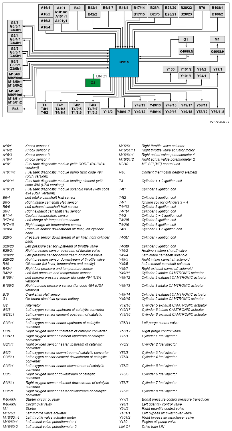 G15299183