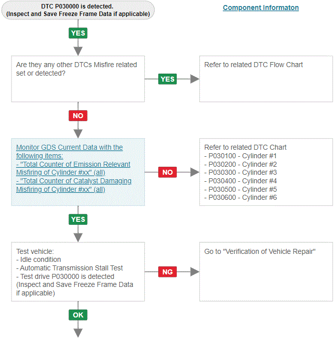 G15556212