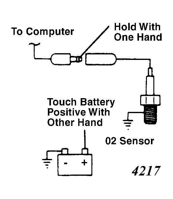 G4217