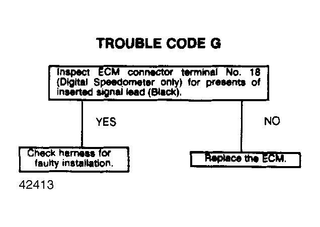 G42413