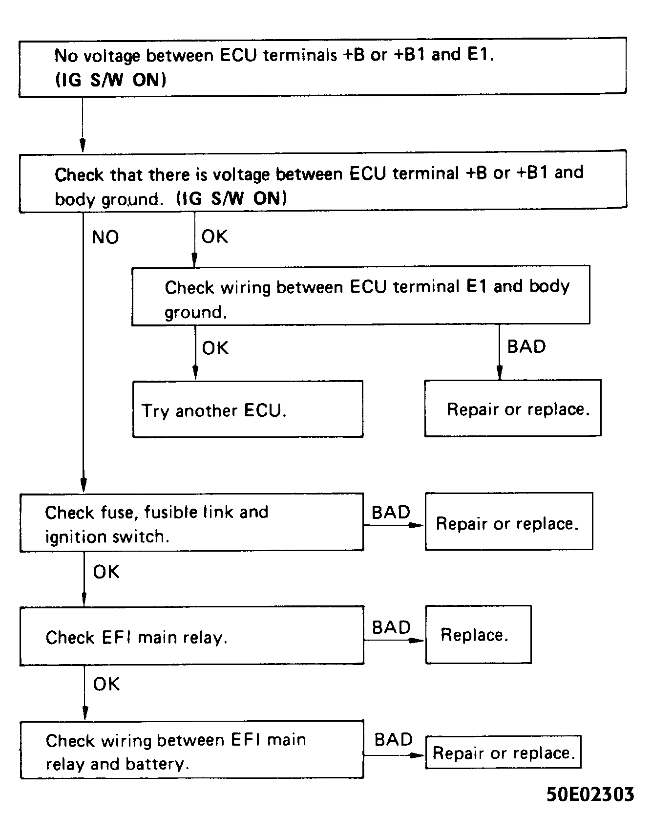 G50E02303