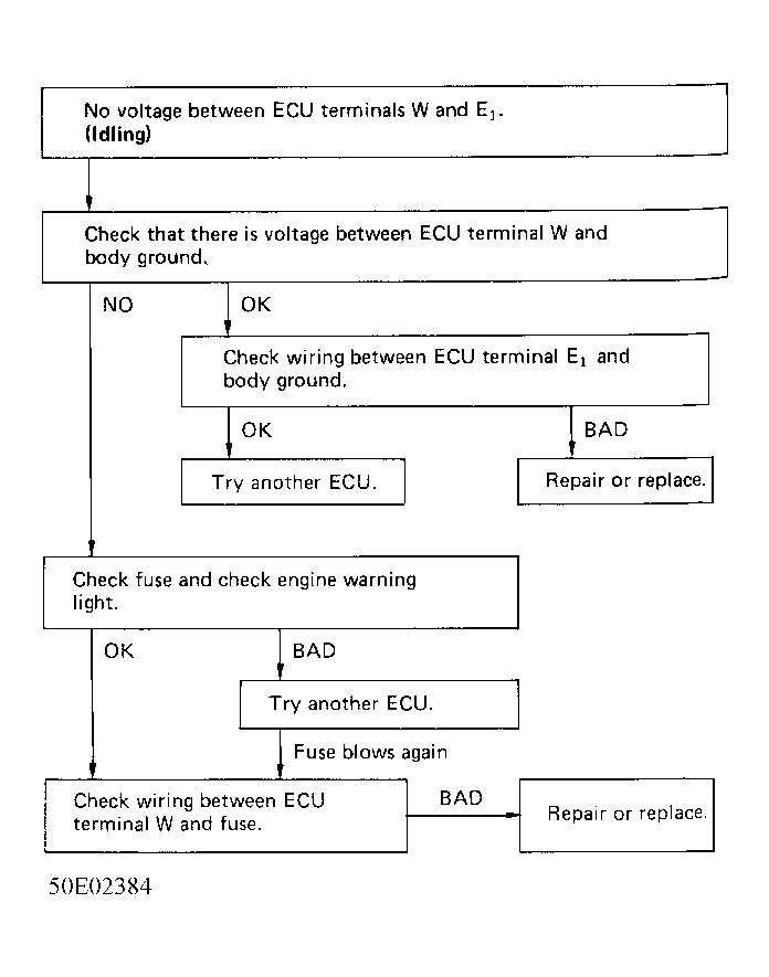 G50E02384