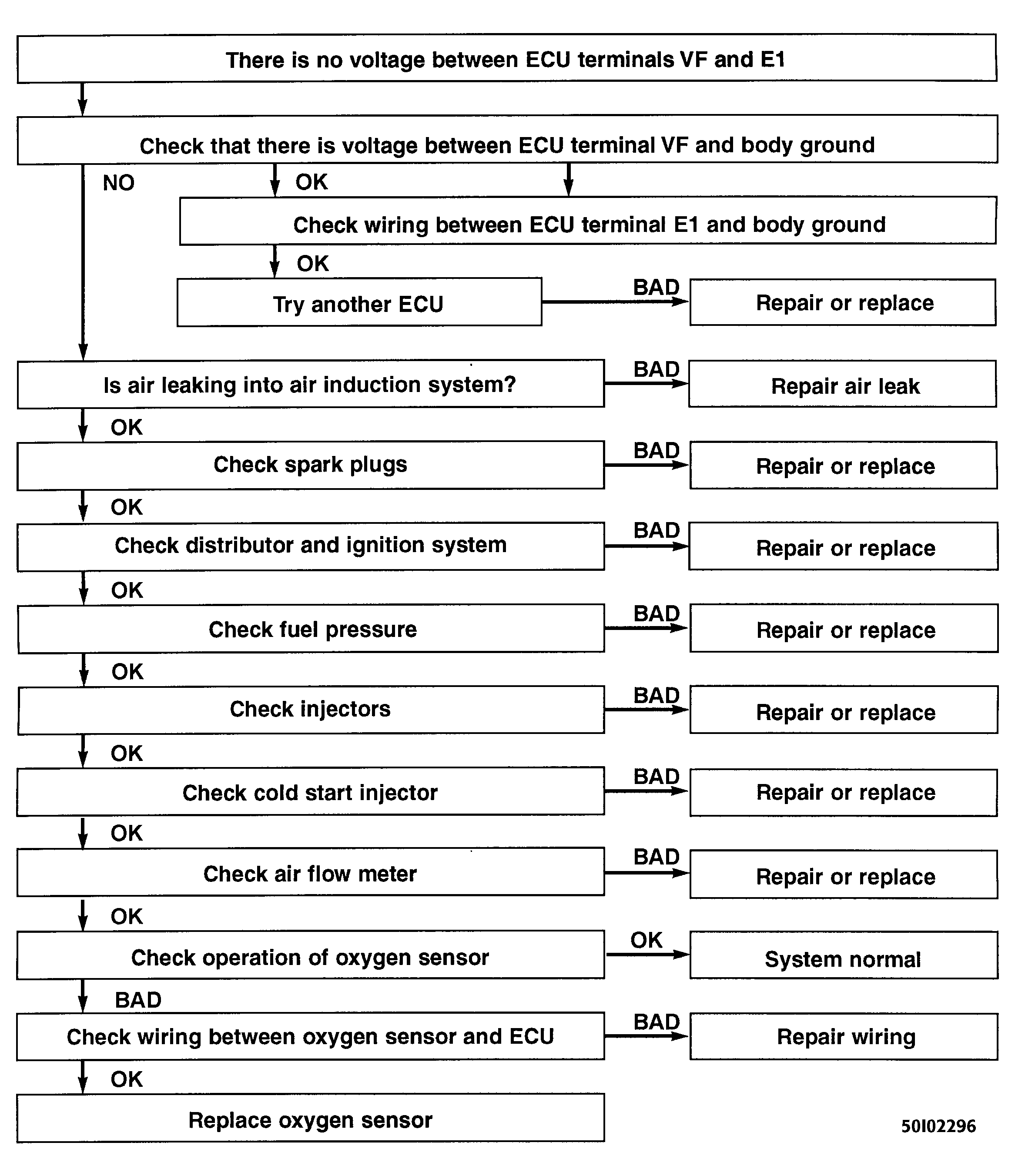 G50I02296