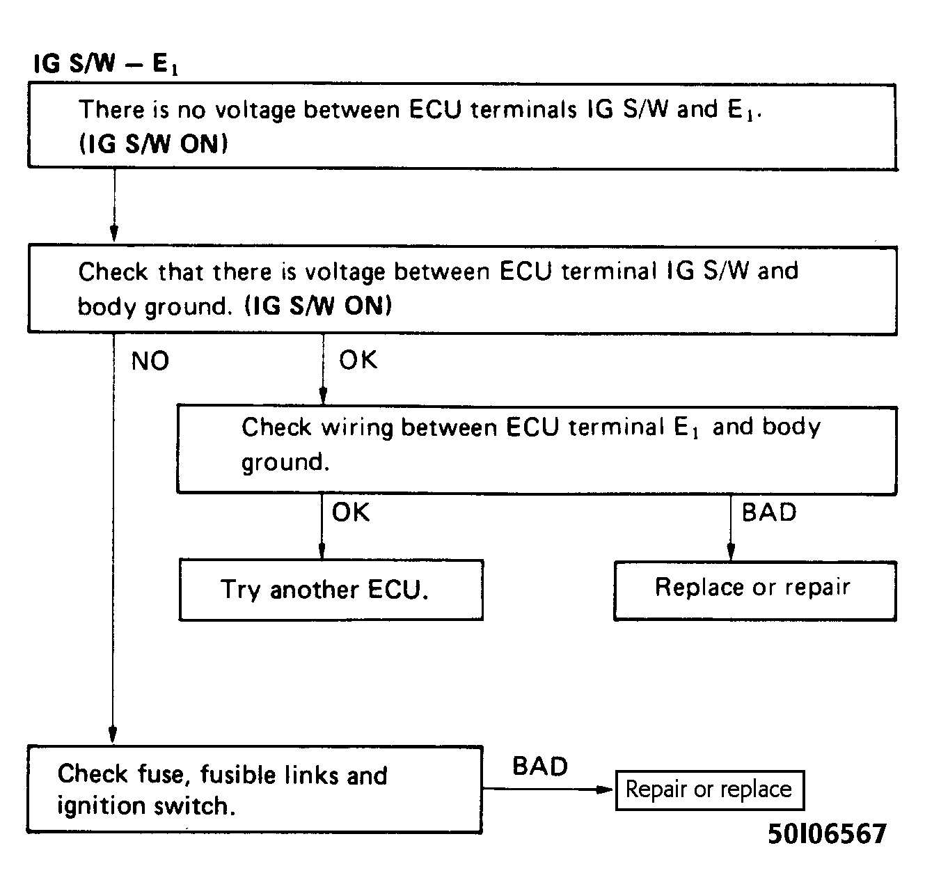 G50I06567