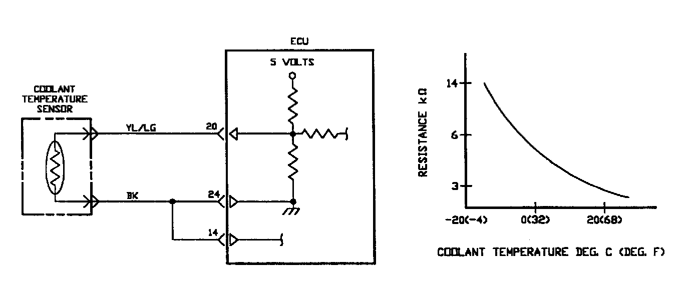 G90F20003