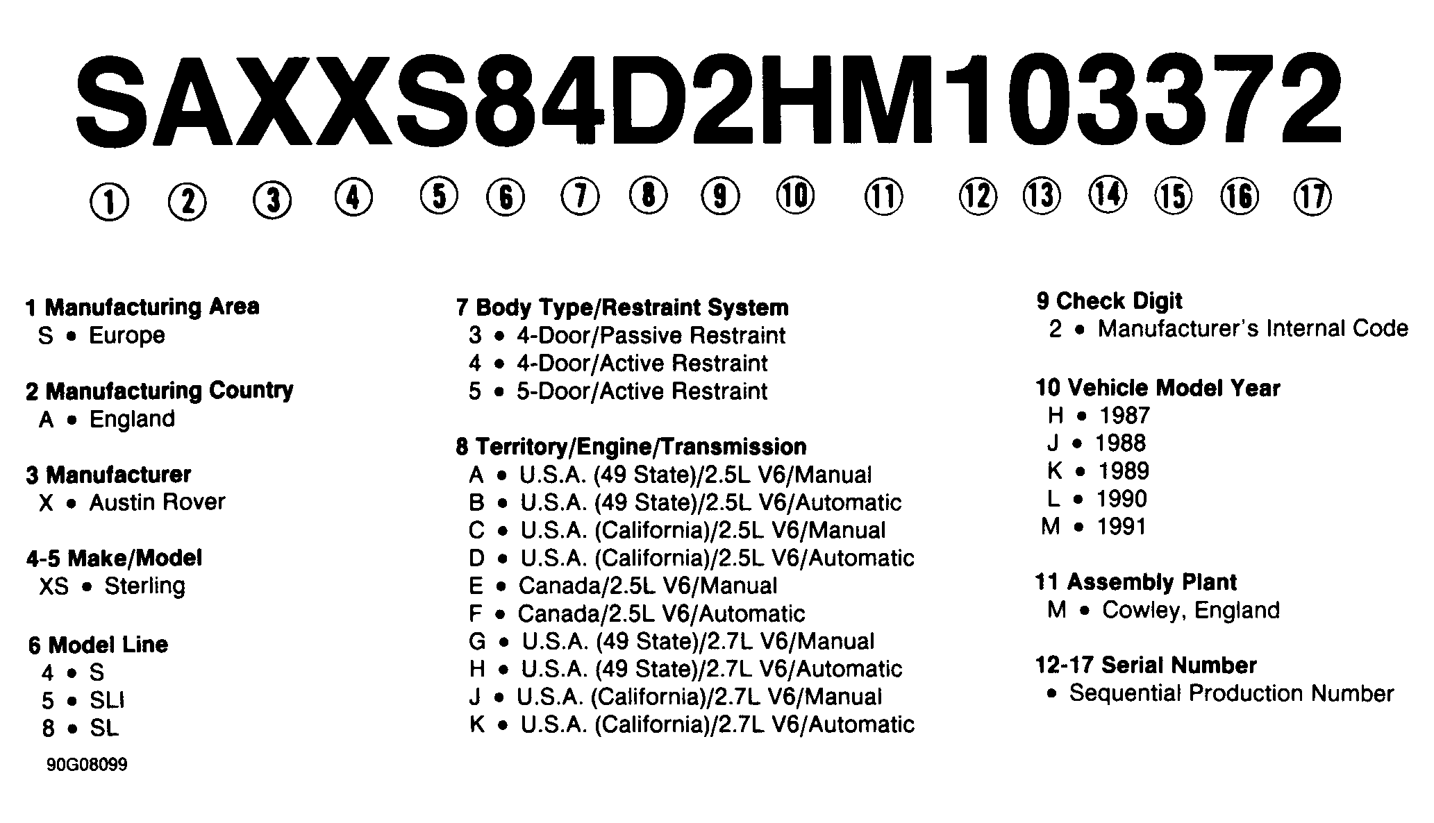G90G08099