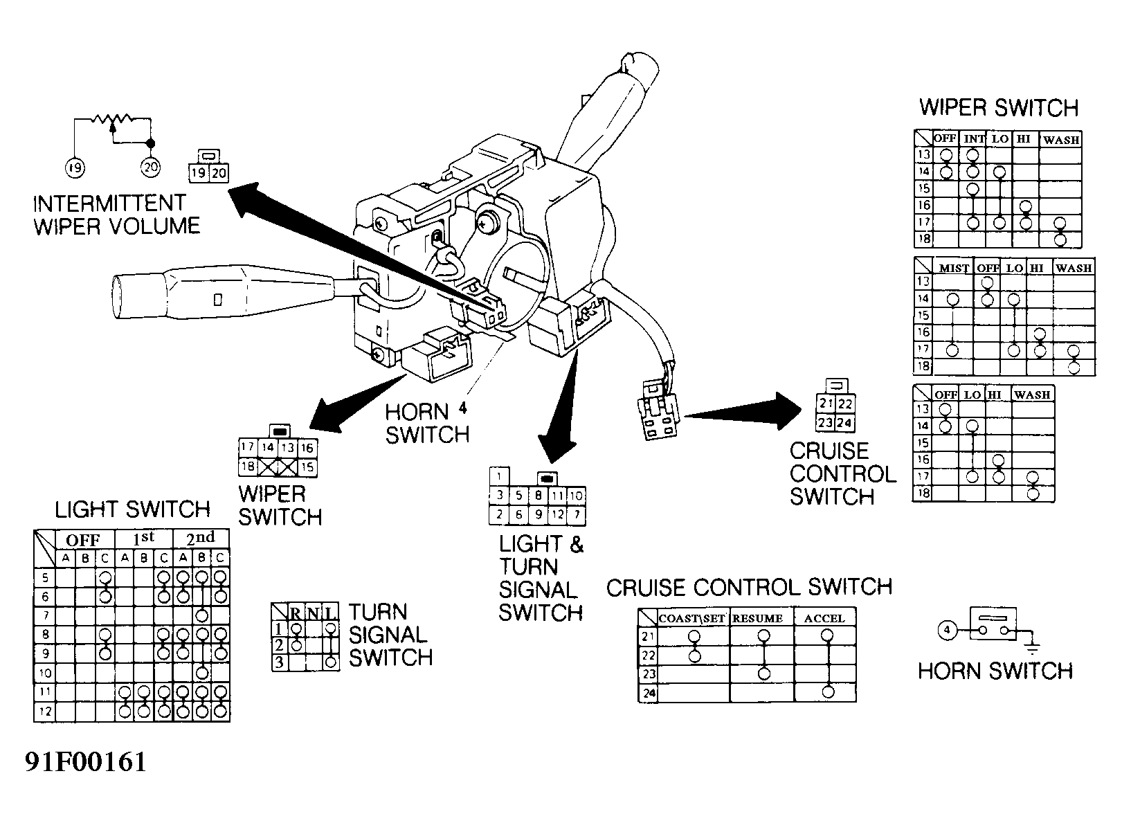 G91F00161