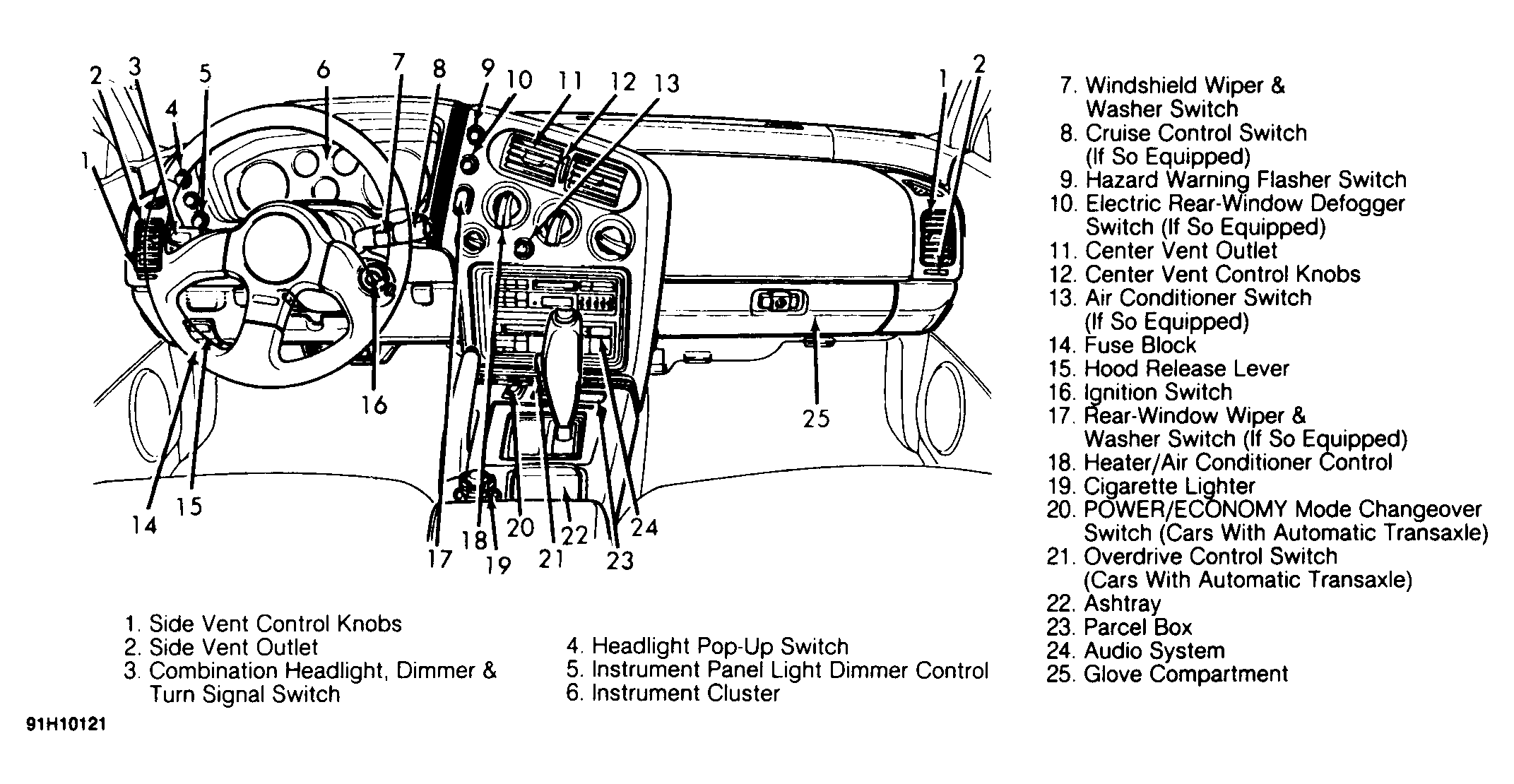 G91H10121