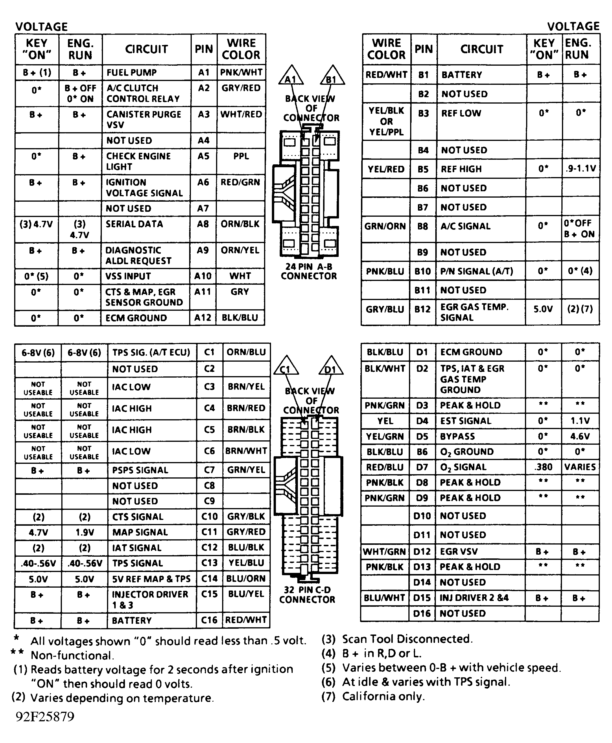 G92F25879
