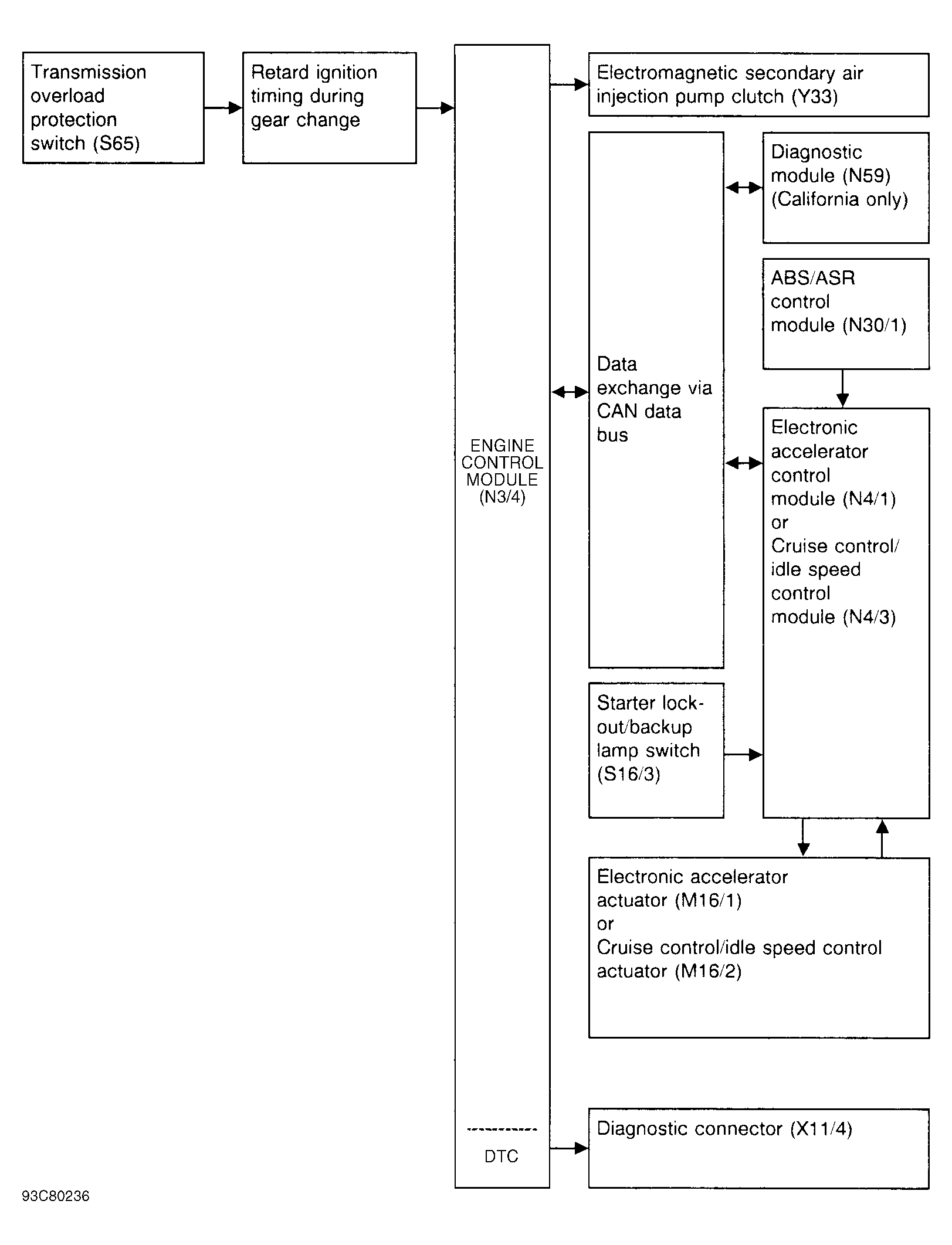 G93C80236