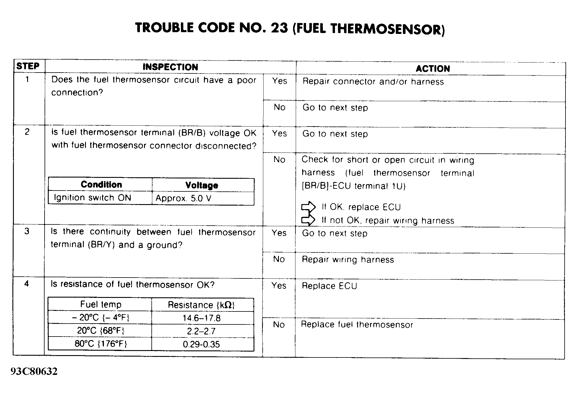 G93C80632