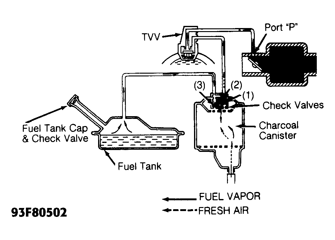 G93F80502