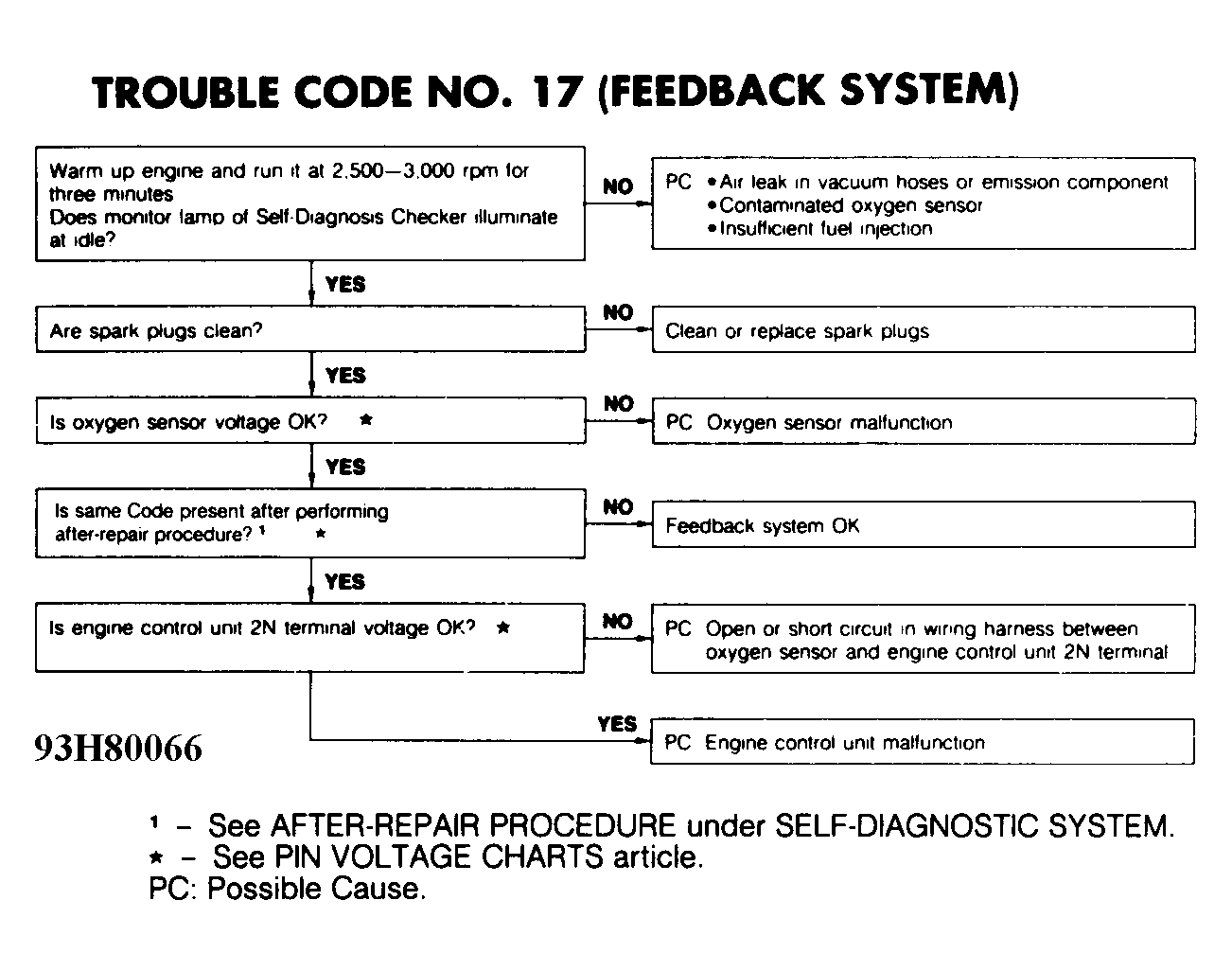 G93H80066