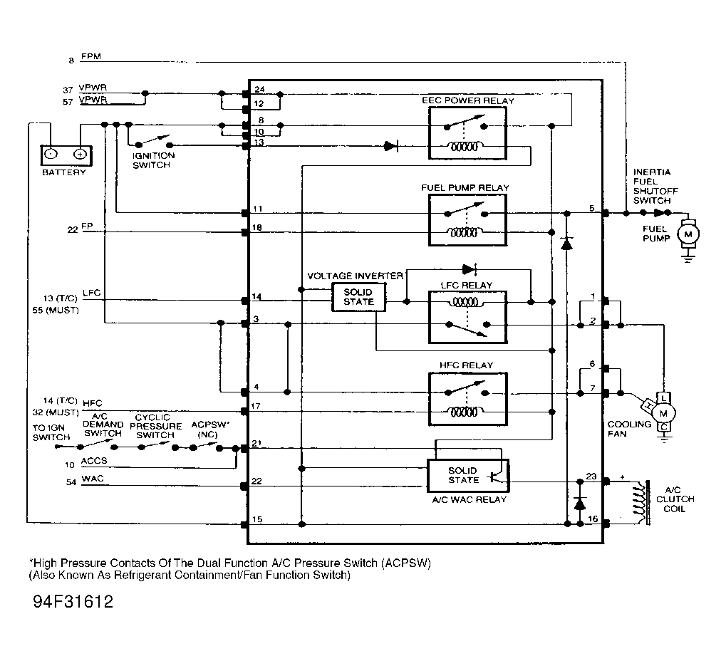 G94F31612