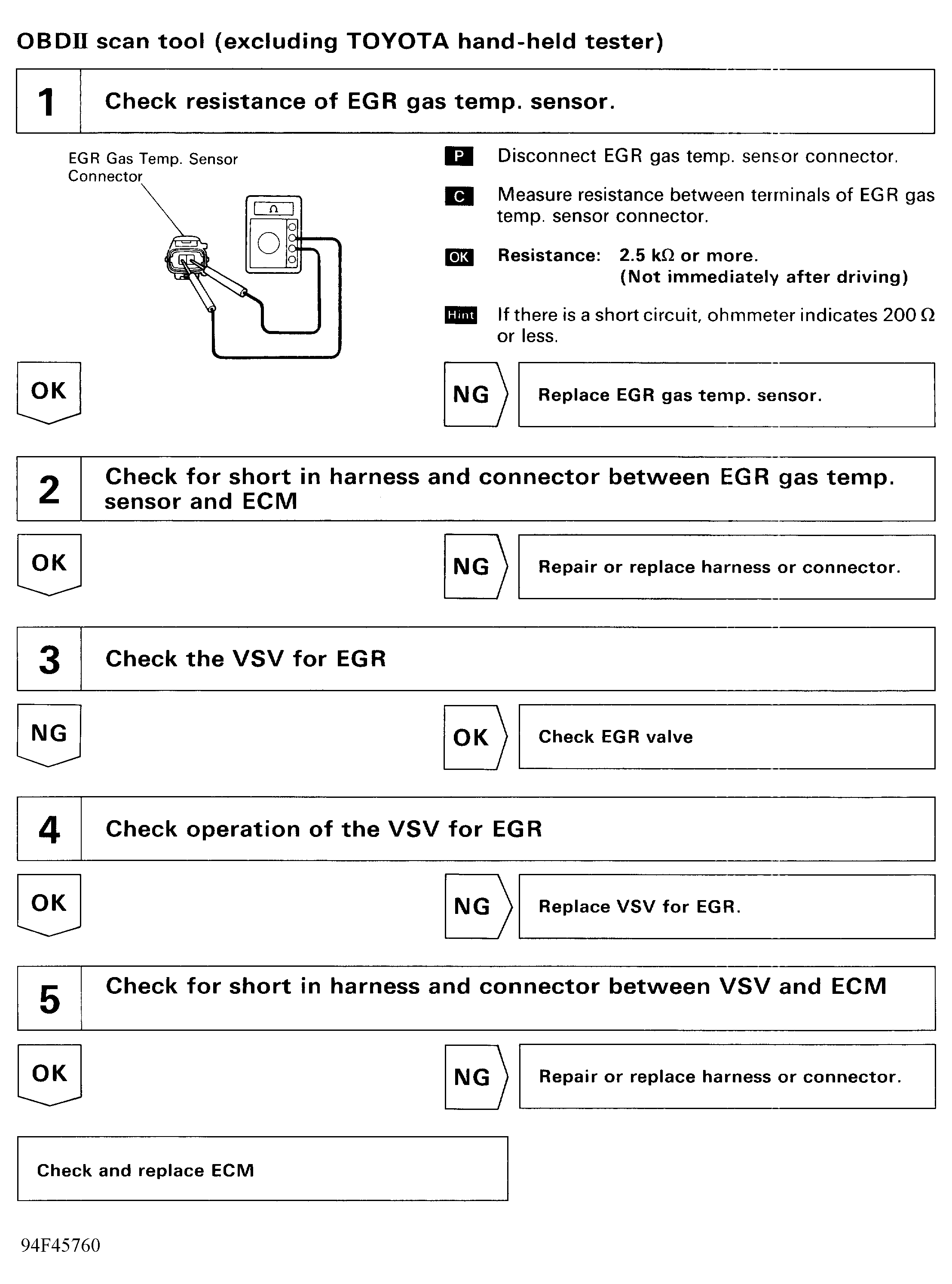 G94F45760
