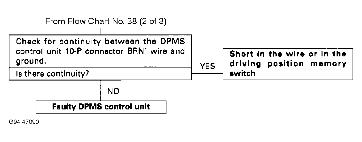 G94I47090
