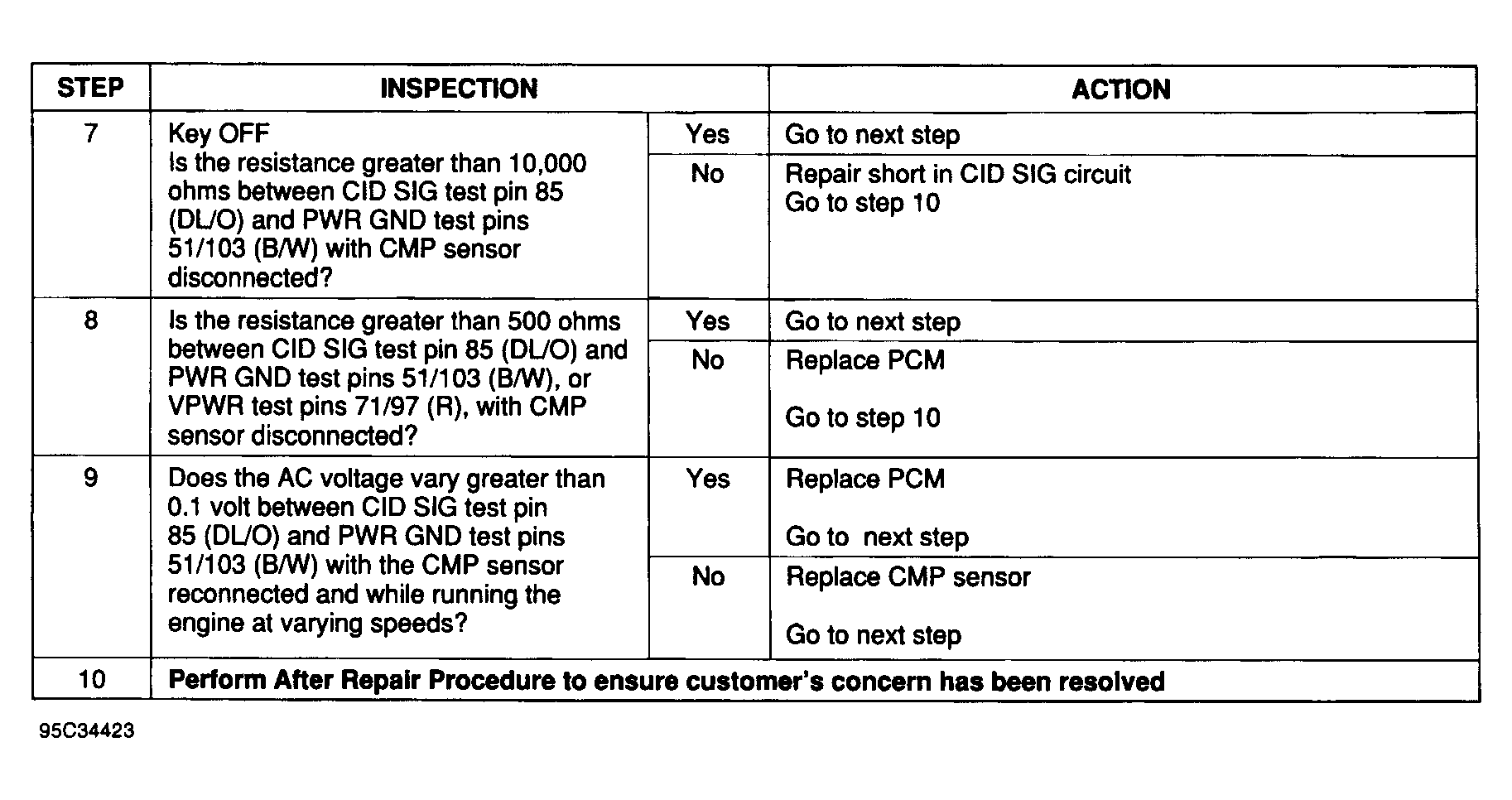 G95C34423