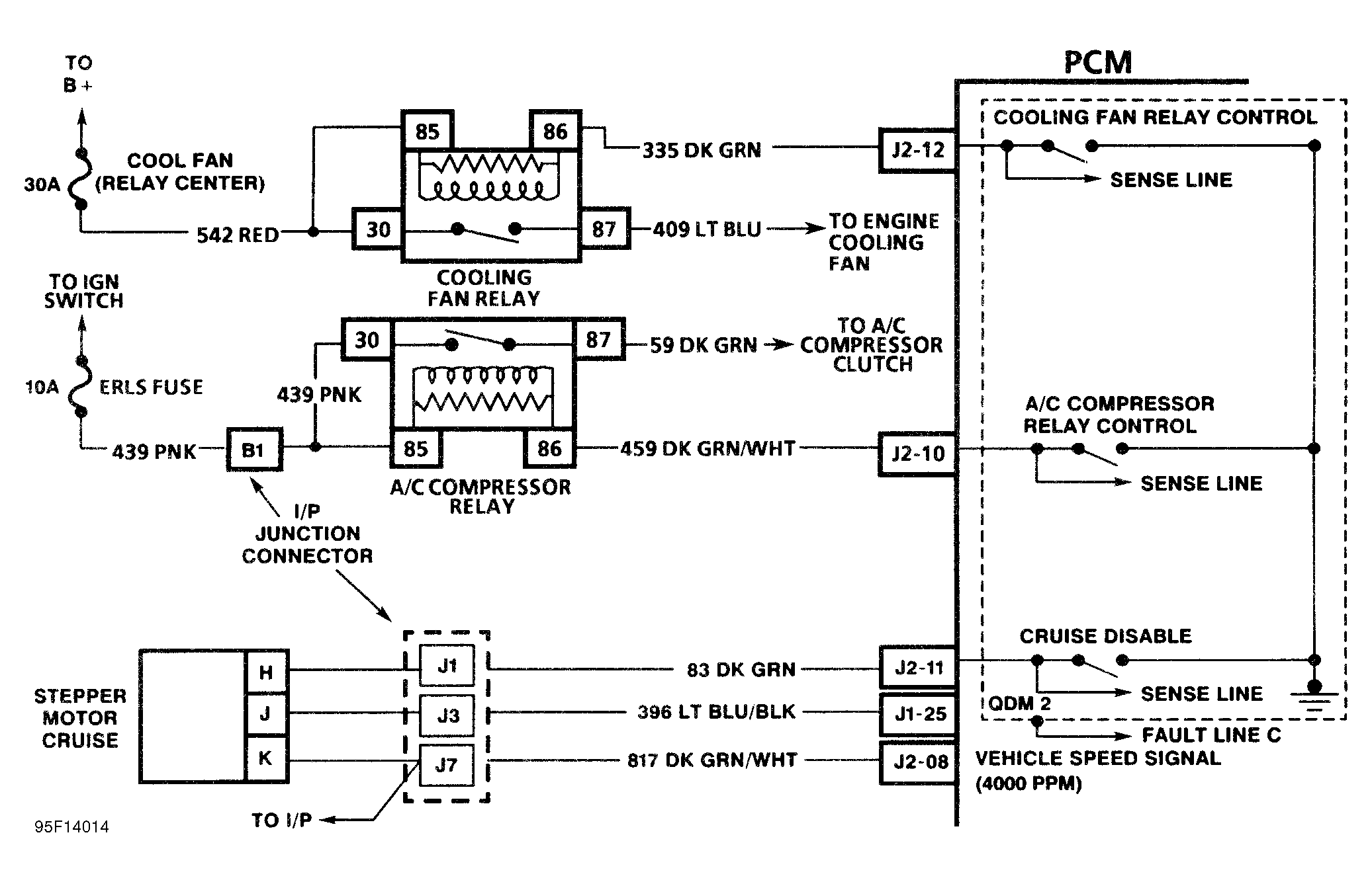 G95F14014