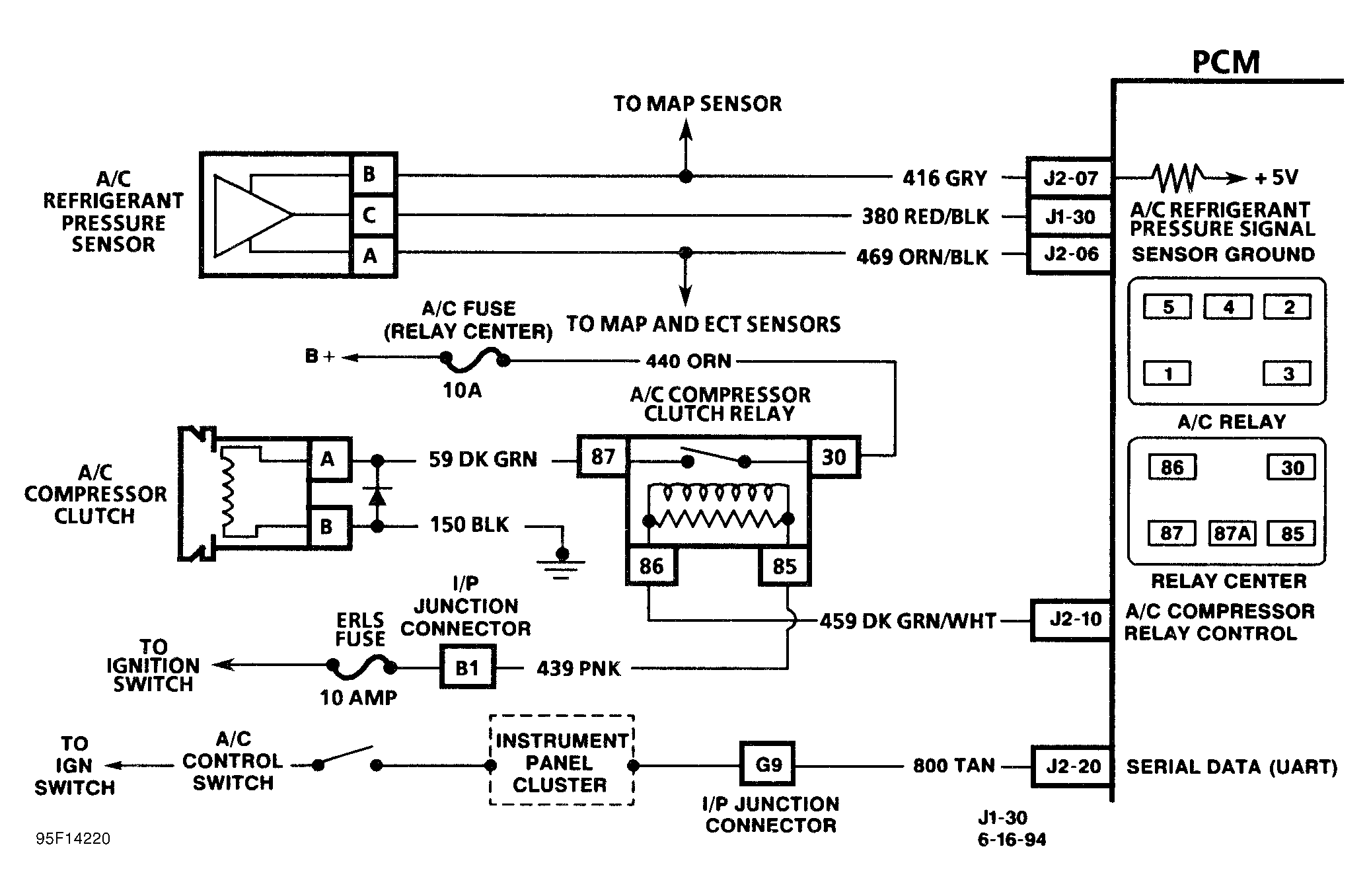 G95F14220