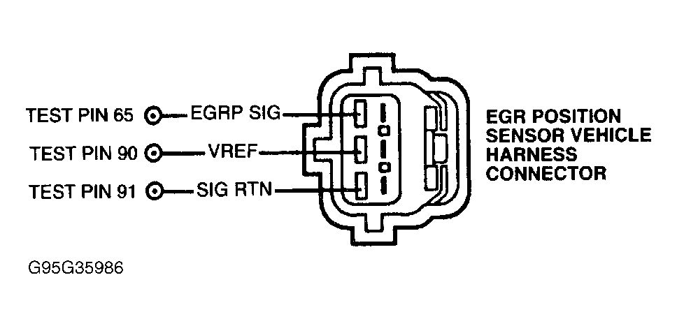 G95G35986