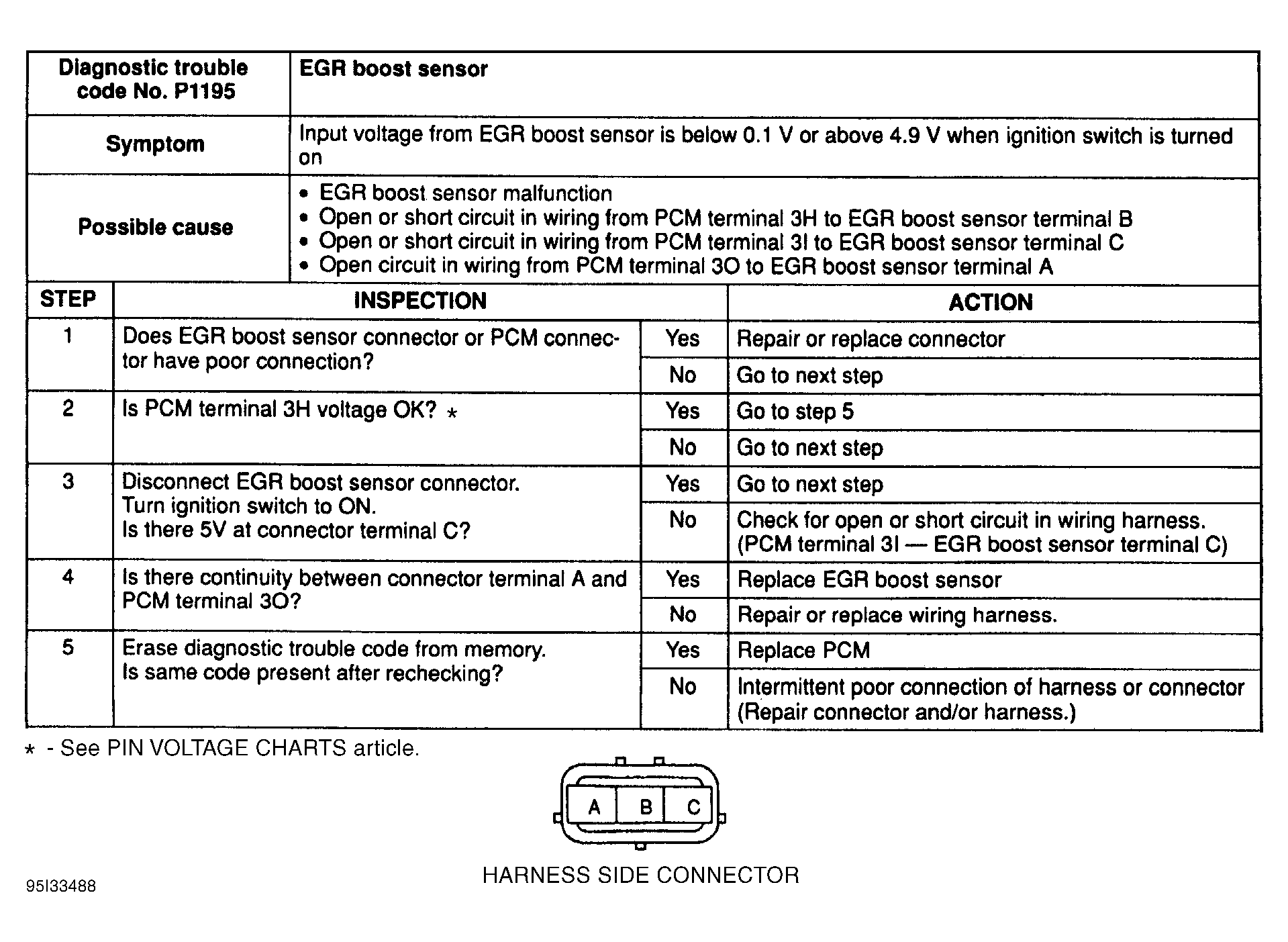 G95I33488
