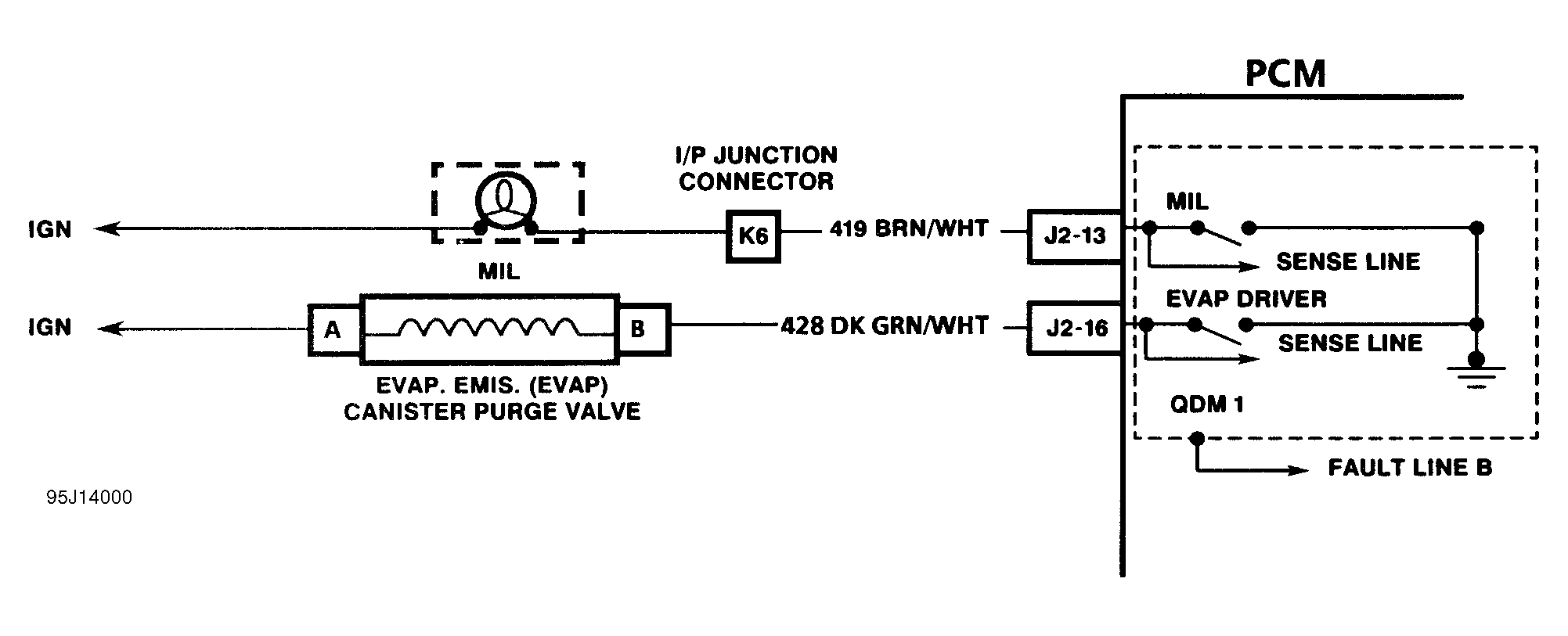 G95J14000