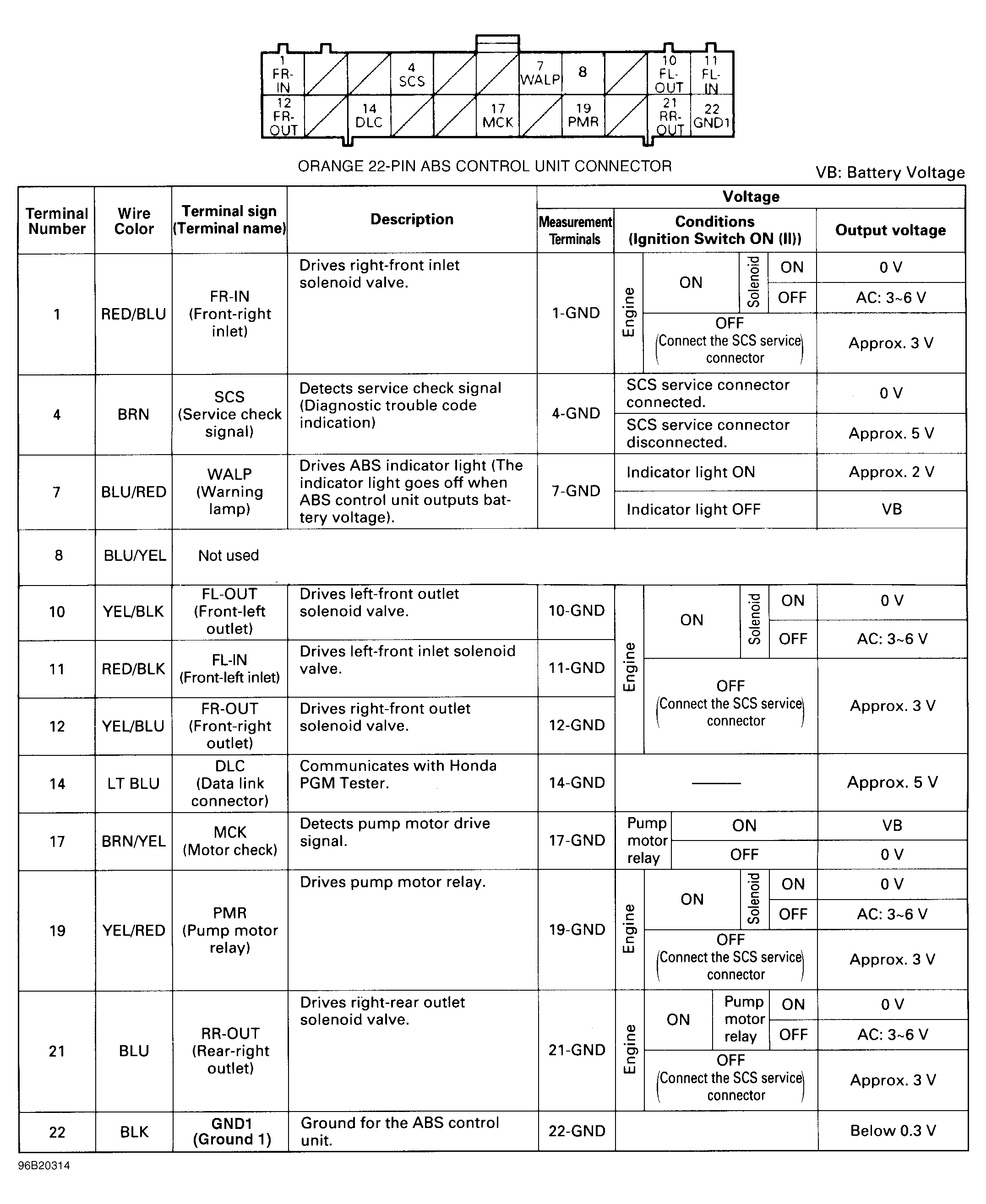 G96B20314
