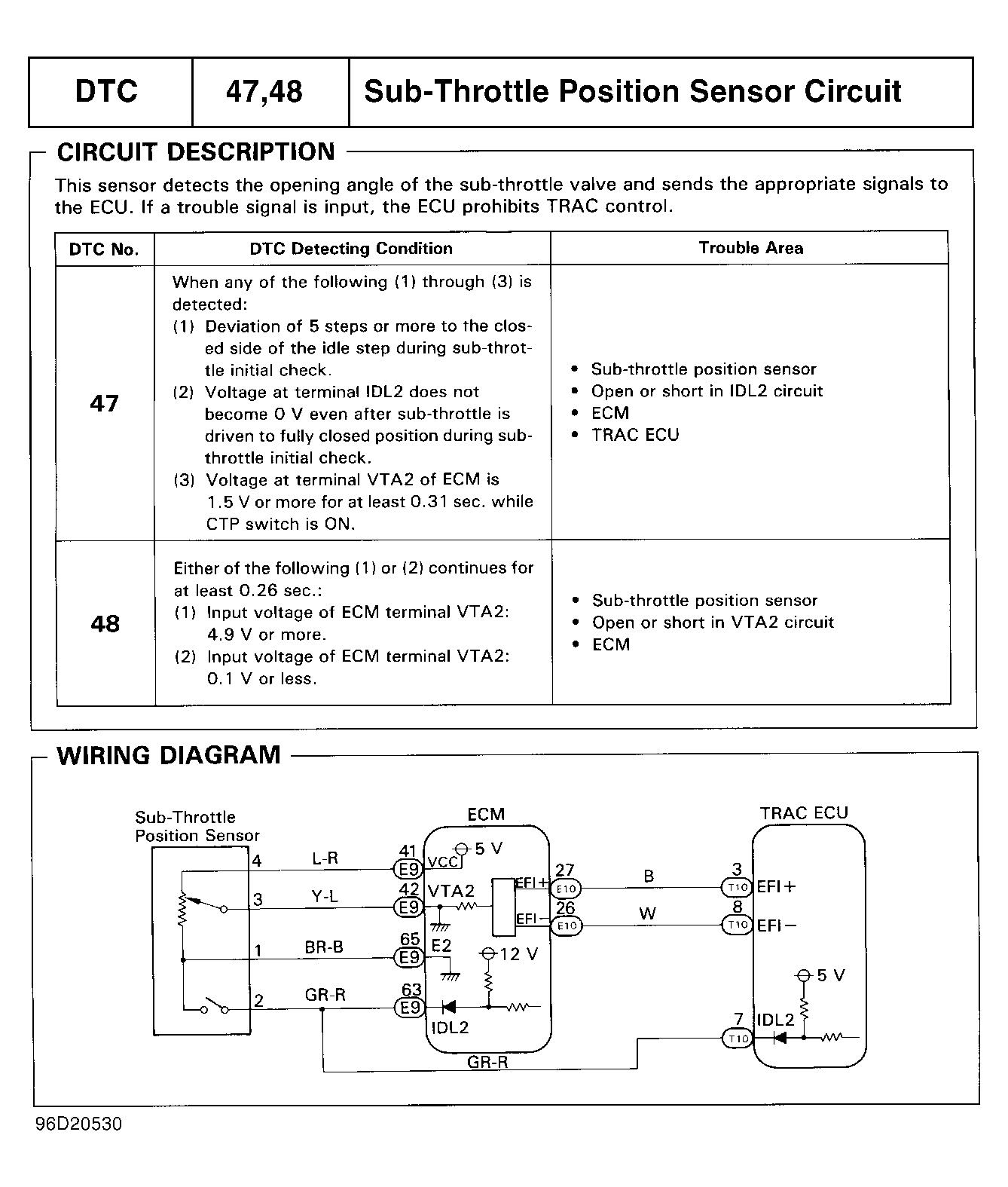 G96D20530