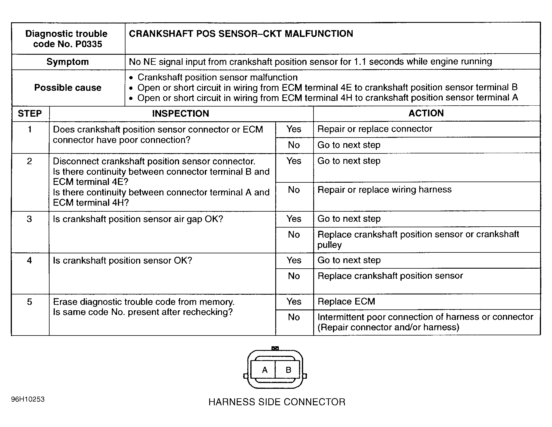 G96H10253