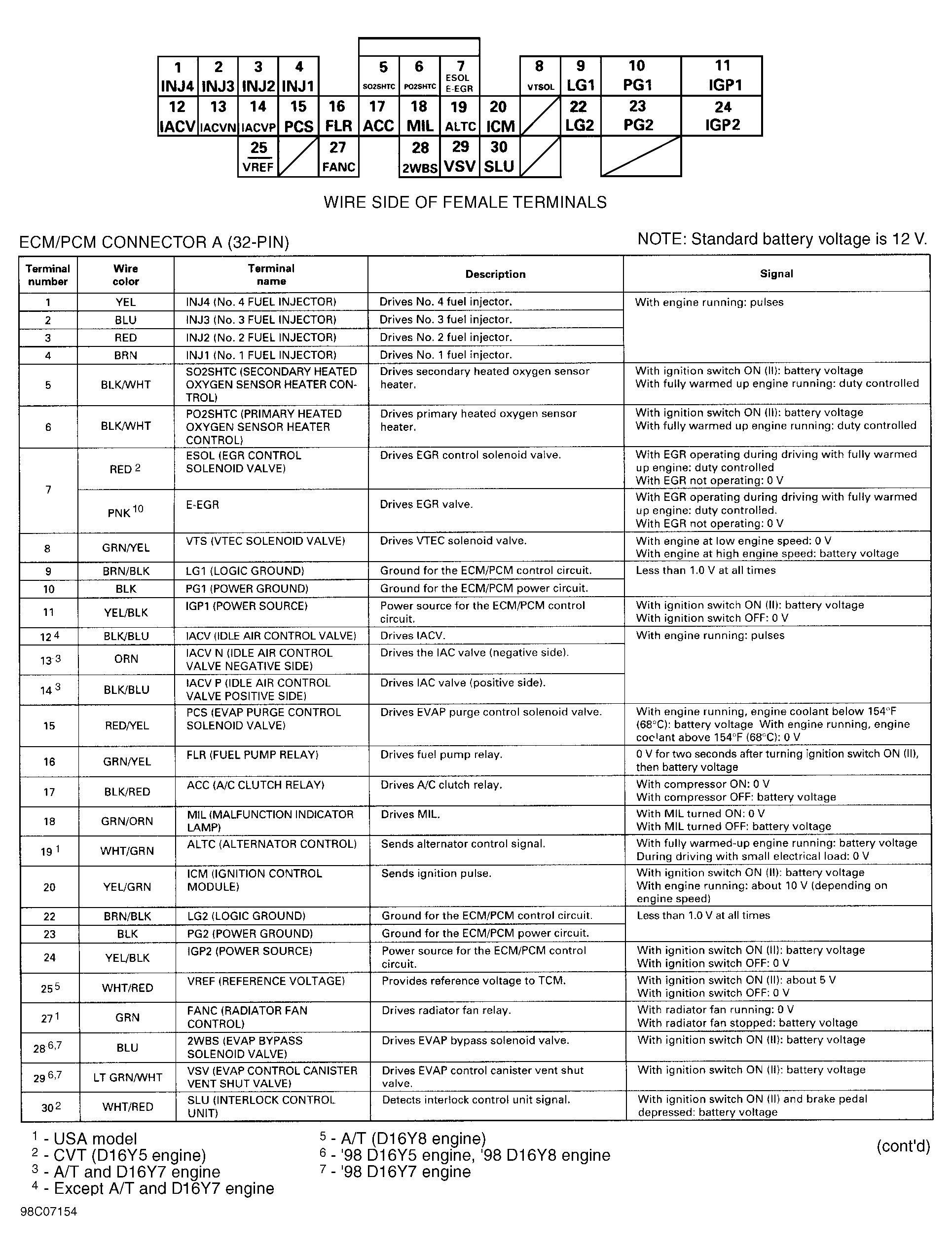 G98C07154