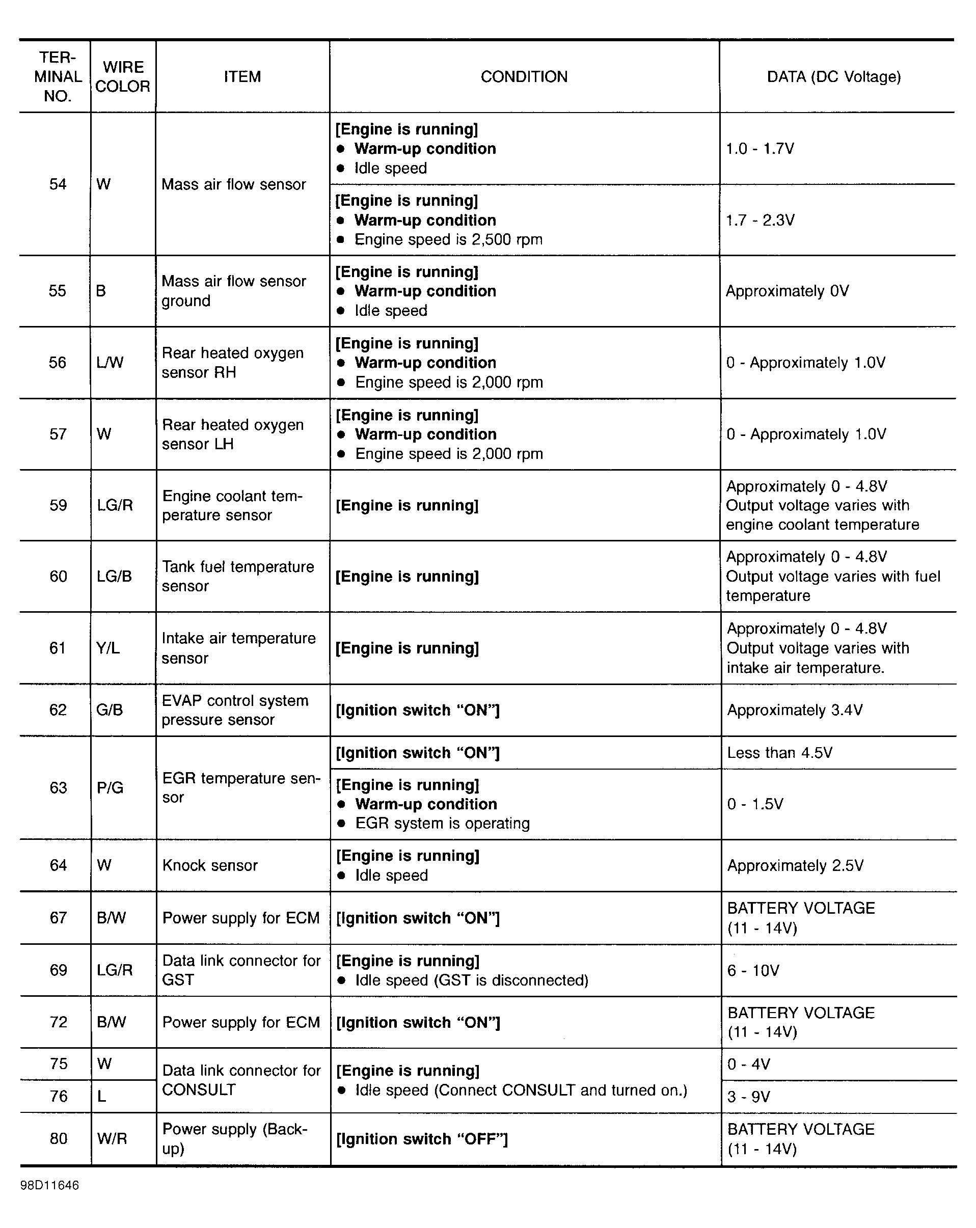 G98D11646