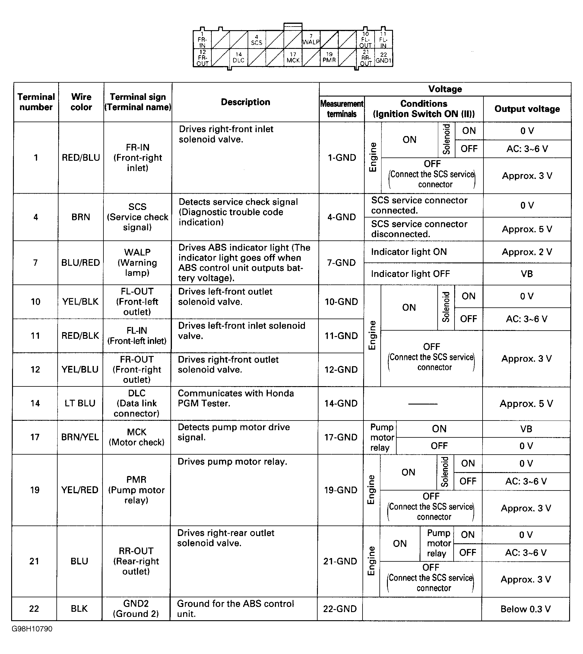 G98H10790