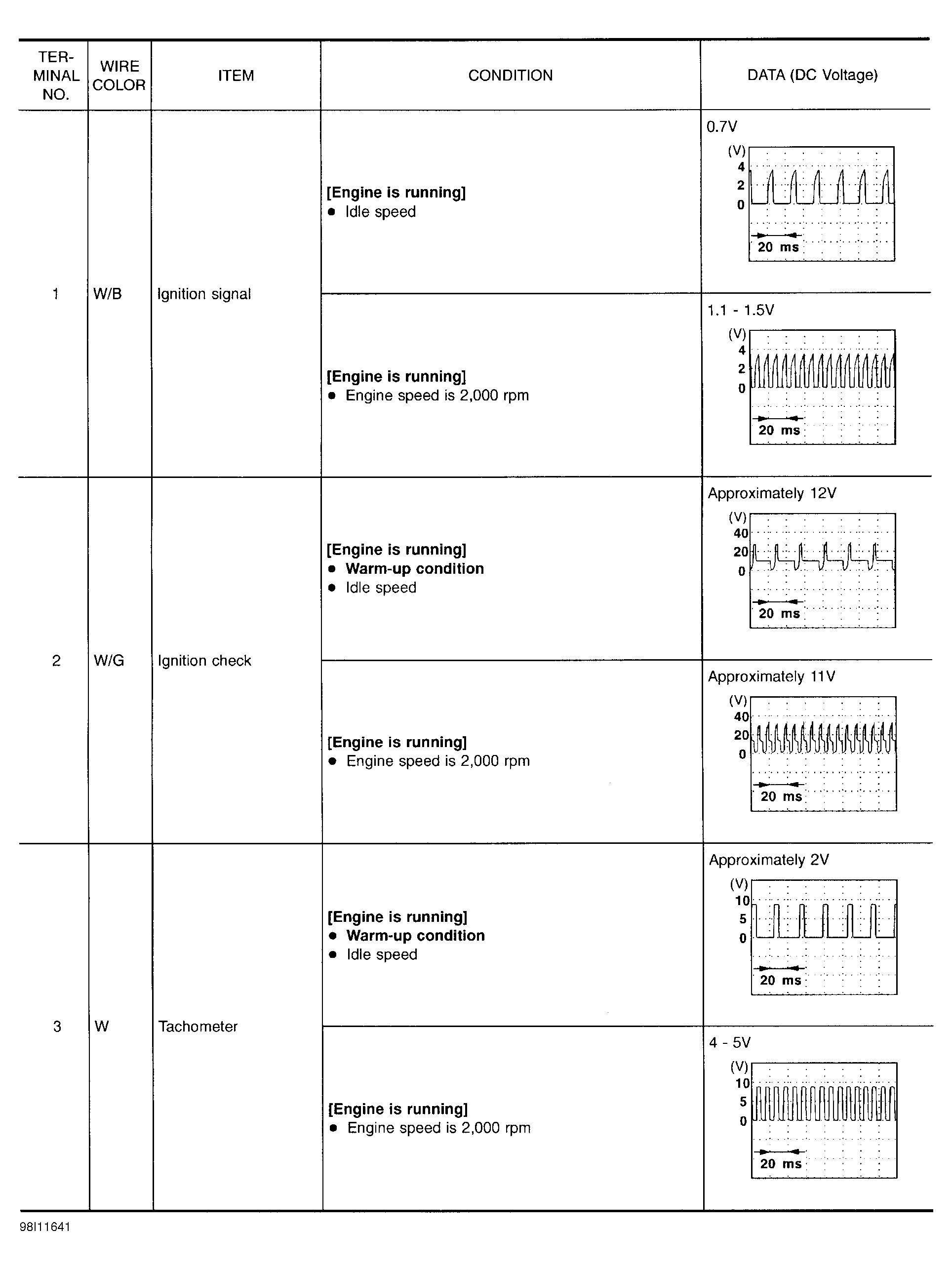 G98I11641