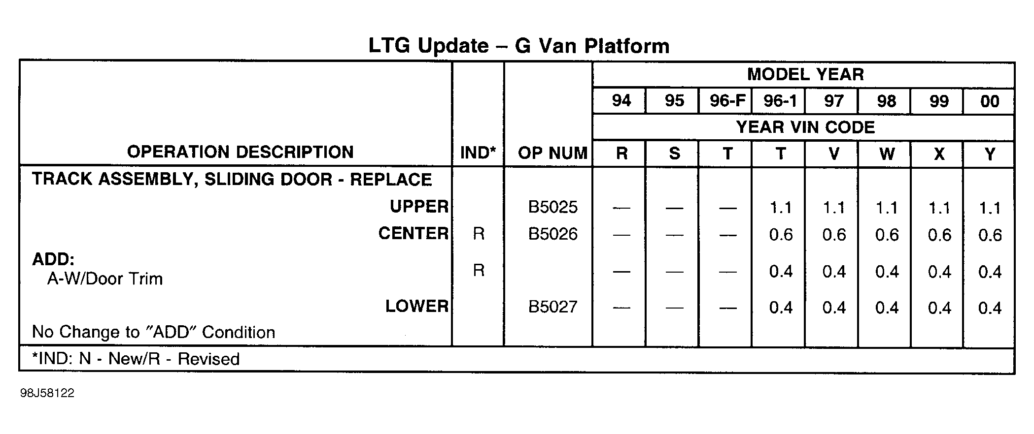 G98J58122