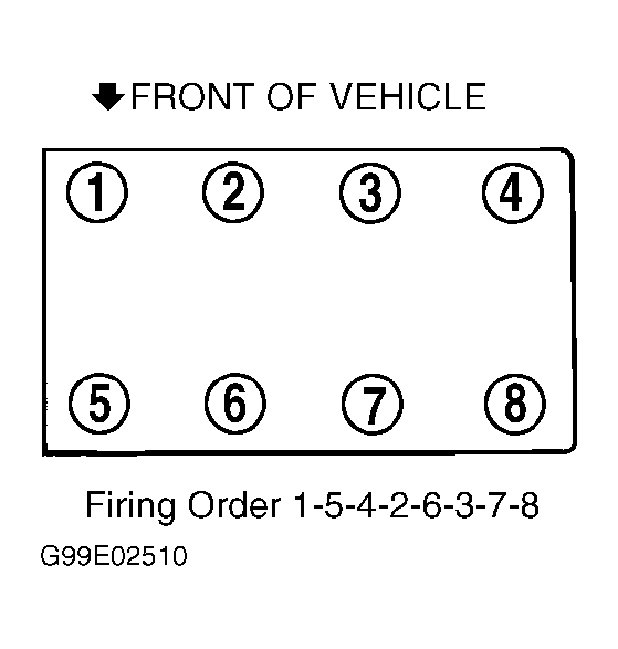 G99E02510