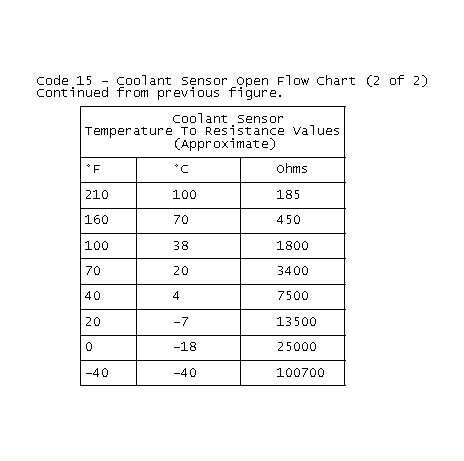 GB0021710