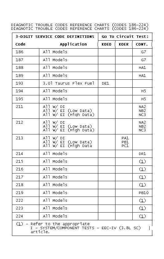 GB0021909