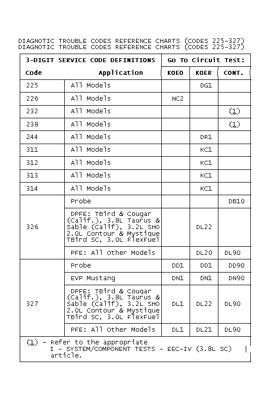 GB0021910