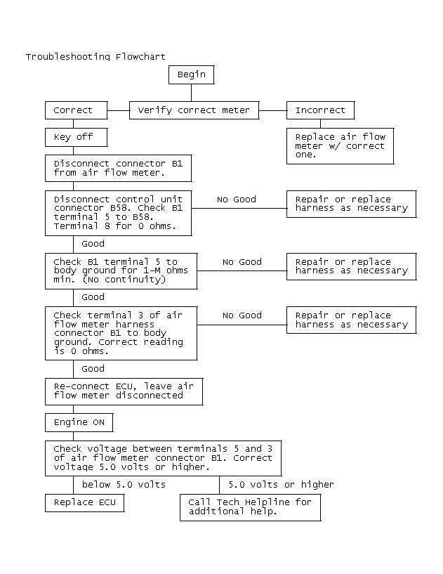 GB0043799