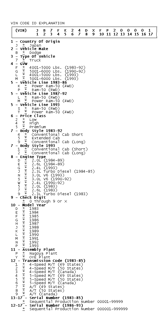 GB0044885