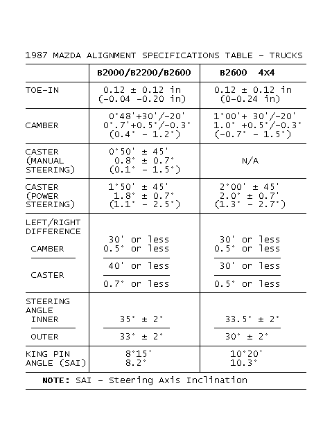 GB0049534